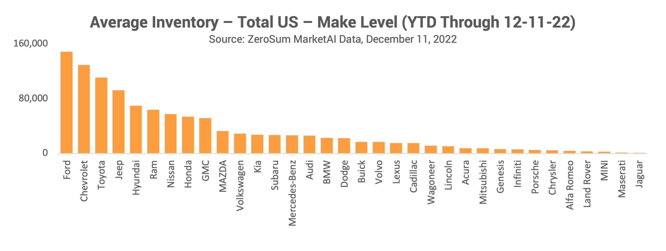 2022 Automotive Inventory Trends That Matter In 2023